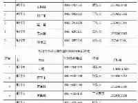 山西省各級拖欠農民工薪水舉報投訴電話公佈