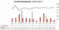 海南禁止“類住宅”後10月成交0.33萬㎡