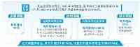 我市調整退休人員基本養老金