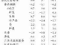 2023年四川省國民經濟和社會發展統計公報