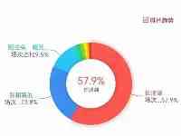 哈爾濱排片第一，《長津湖》票房破45億！這電影為什麼這麼牛？