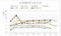 國慶假期小客車高速免費通行這些高速將成易堵路段