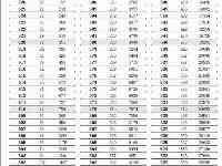 2021年江蘇高考逐分段統計表出爐！
