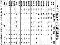 江蘇警官學院2021年招生計畫