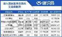 中國醫藥行業最隱蔽的市場，藏著100萬患者