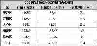 價格大跳水！19個都市，空置率超過30%！