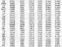 這些省高中教師缺乏，江西和廣西更嚴重，重慶、河南也有較大缺口