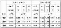 我省按照價格形成機制降低省內成品油最高零售價格