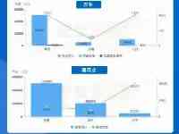 中部三巨頭總部經濟：武漢吃盡國企紅利鄭州長沙因地制宜