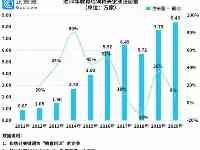 教育部成立校外教育培訓監管司，全國49萬家教育培訓企業廣東占比20%