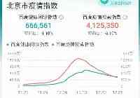 北京恢復的差不多了，上海正進入最艱難的時刻