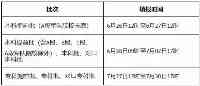 最全！29地分數線已公佈，這些時間要關注！