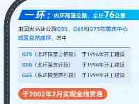 剛剛！重慶主城都市區正式進入三環時代啥是重慶三環高速公路？