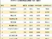 劃重點！廣東排名前10强本科高校，理科投檔分、各專業錄取分、位次