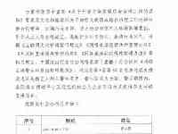 中演協公佈第九批88名違法違規主播及違法失德藝人警示名單