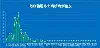 發現6人核酸陽性，三地調整為中風險