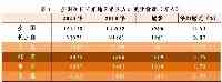 中國最大城市群總人口達2.35億，誰是長三角第二大城市