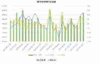 上海樓市的2021：政策最大、警惕臨港、欣慰徐涇