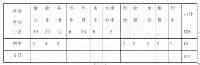 為青年辦實事​｜城北區團委：129個崗位，招聘來啦～