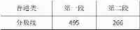 浙江高考分數線發佈：普通類一段線495分，二段線266分