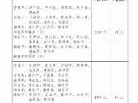 10月1日起執行，事關你我！山東省政府公佈全省最低工資標準