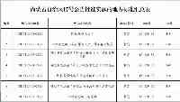 阿拉善盟7項地方標準發佈實施