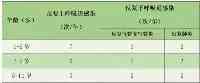 秋冬季節溫差大孩子總感冒咳嗽中醫兒科專家來支招