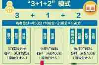 山西省高校招生大爆冷，同大遭遇滑鐵盧，這届考生的標準提高了？