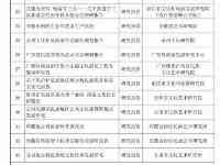 全國優秀成果！福建三例入選