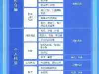 國家應急廣播：家庭應急物資儲備建議清單