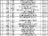 江西“酒王”：拿下當地50%以上的市場，品牌價值超過320億元