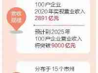 四川省製造業“貢嘎培優”企業名單正式出爐100戶企業獲支持攀登“貢嘎”