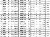 2021年度襄州區公開招聘政府購買服務崗位工作人員面試公告