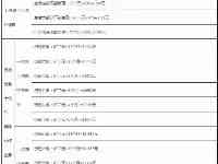 天津最新平均工資公佈！這些待遇標準也定了