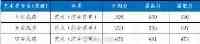 湖北工業大學2021年部分省市錄取分數線公佈