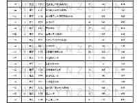 重磅！剛過一本線1分，521分“撿漏”北大，比同專業最高低151分