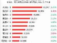 廣州市各區2021年9月房價出爐：9個市轄區下跌了