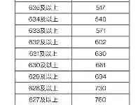 2021內蒙古高考一分一段錶匯總（文理科）