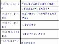 雲陽衛健委：重點地區來雲返雲人員健康排查時段和範圍，有調整！