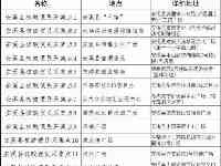 閩政通查不到核酸檢測結果？需要核酸檢測報告單該怎麼辦？答案來了