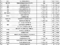 超700家藝人經紀公司註銷，律師：註銷並不能逃避法律責任