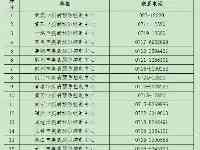 多地新增中高風險地區！湖北省疾病預防控制中心緊急提示