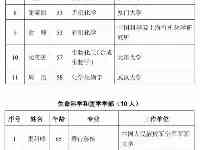 2021兩院院士增選，各省籍：江蘇第一，北京疑似0個，美國19人