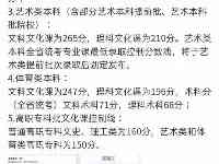 理工科415分！黑龍江省高考分數線創歷史新低！