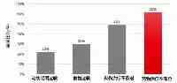 符州教授：哮喘患兒與青少年的管理路徑——起始治療和長期管理