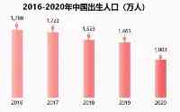 北京一小學生的“開學清單”曝光，一年費用40多萬，年輕人：養不起