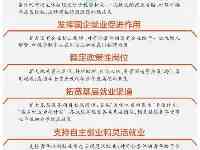 四川出臺35條措施，打出促進高校畢業生等青年就業創業“組合拳”“五個突出”推動青年就業創業