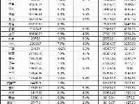 農業經濟，哪家强？前三季度，我國31省份“農林牧漁業GDP”對比