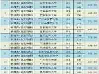 2021年醫學類院校在湖南省高考招生投檔分數線