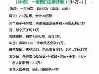 上海一財務總監年薪達到138萬，但一年到頭卻只存下5萬塊錢